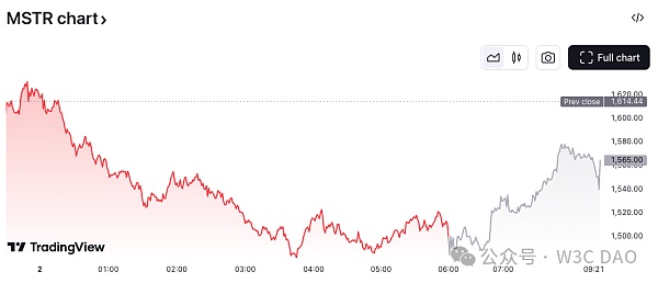 MicroStrategy：持有 226,500 个 BTC