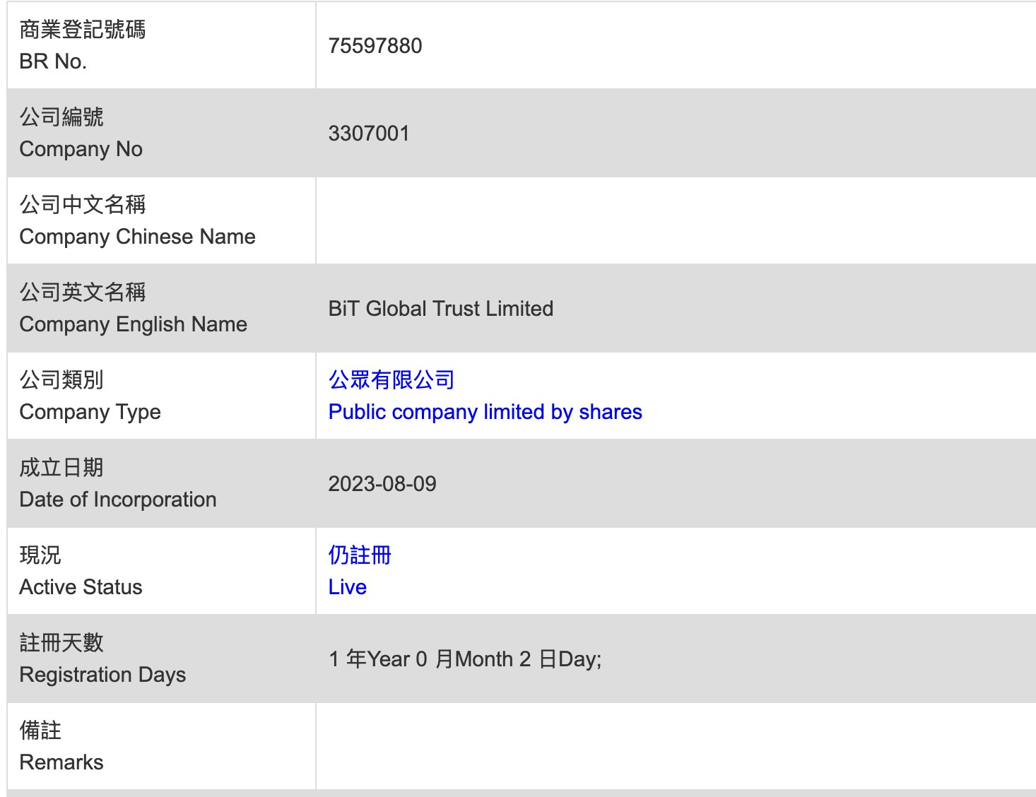 Justin Sun 入局 WBTC 为何市场反响如此强烈？